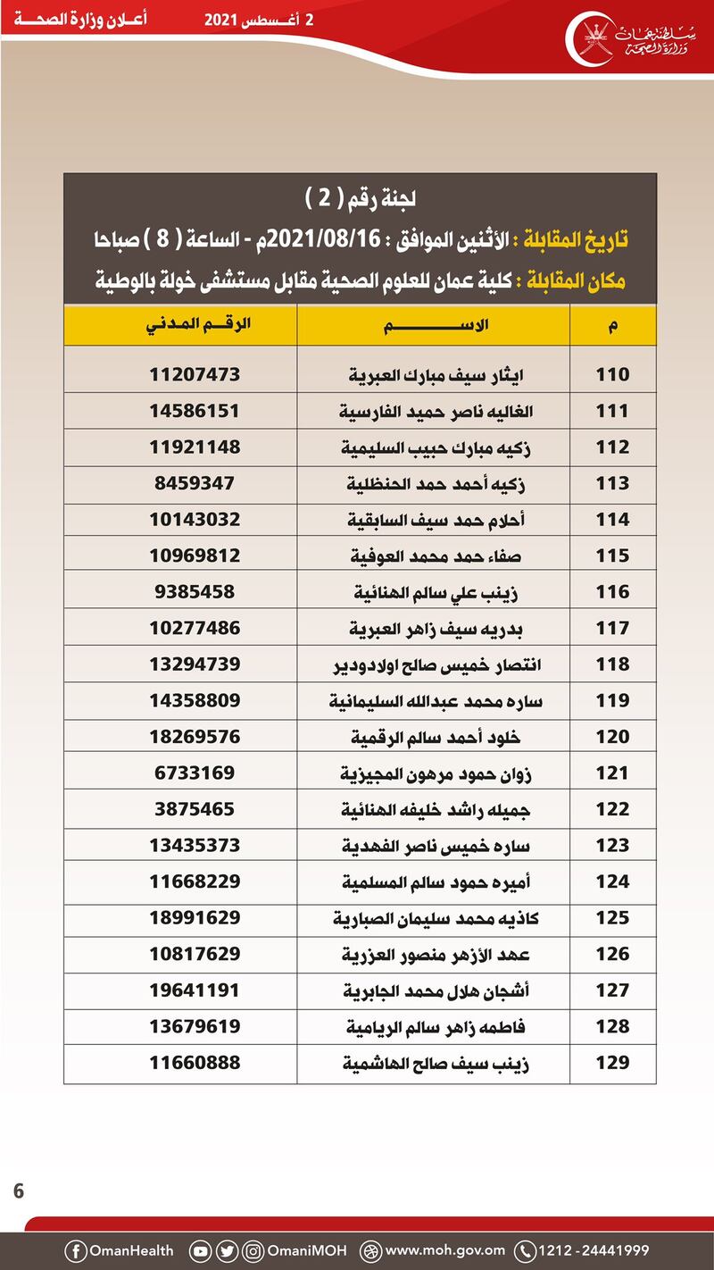هل تقدمت لوظيفة صيدلي؟ هنا إعلان من “الصحة” لإجراء المقابلة