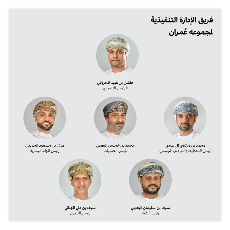“عمران” تعين 5 عمانيين في مناصب قيادية