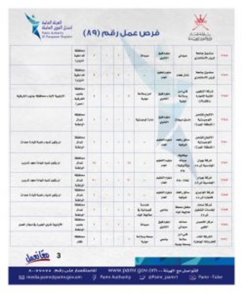 بالجداول: الإعلان عن فرص وظيفية جديدة في ملحق جديد