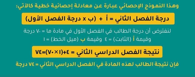 التربية توضح طريقة احتساب المعادلة الإحصائية