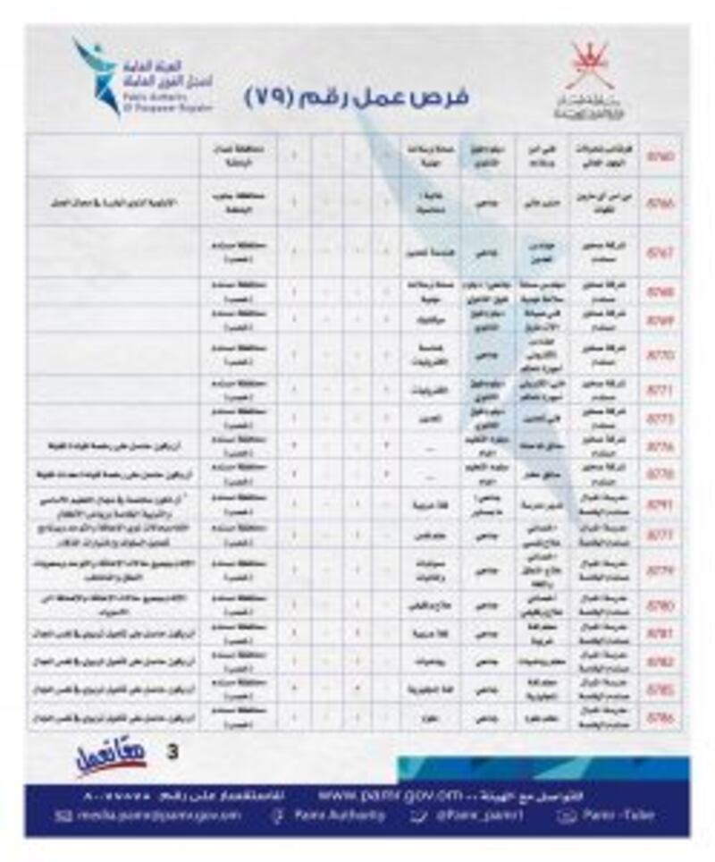 ملحق جديد يضم أكثر من 280 فرصة وظيفية
