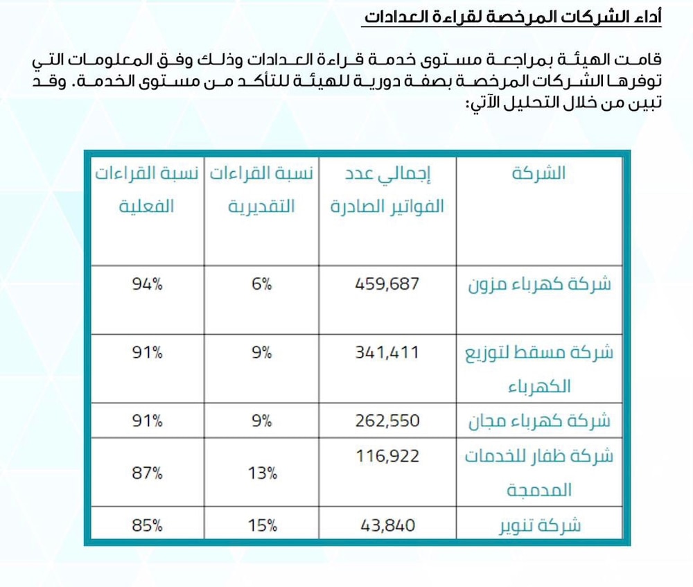 بيان حول ارتفاع قيمة فواتير الكهرباء