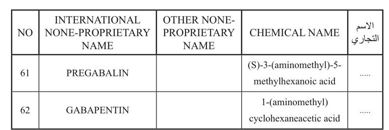 إضافة مضادين للتوتر إلى جدول ملحق بقانون مكافحة المخدرات