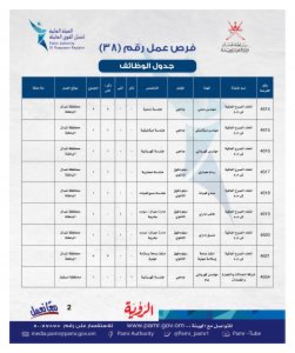 ملحق جديد به 98 فرصة وظيفية