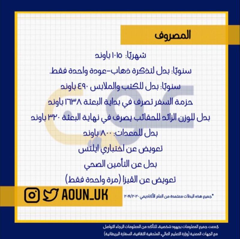 عبر “عون”: 6 طلاب يُساعدون المبتعثين الجدد إلى بريطانيا