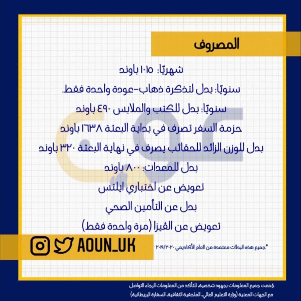عبر “عون”: 6 طلاب يُساعدون المبتعثين الجدد إلى بريطانيا