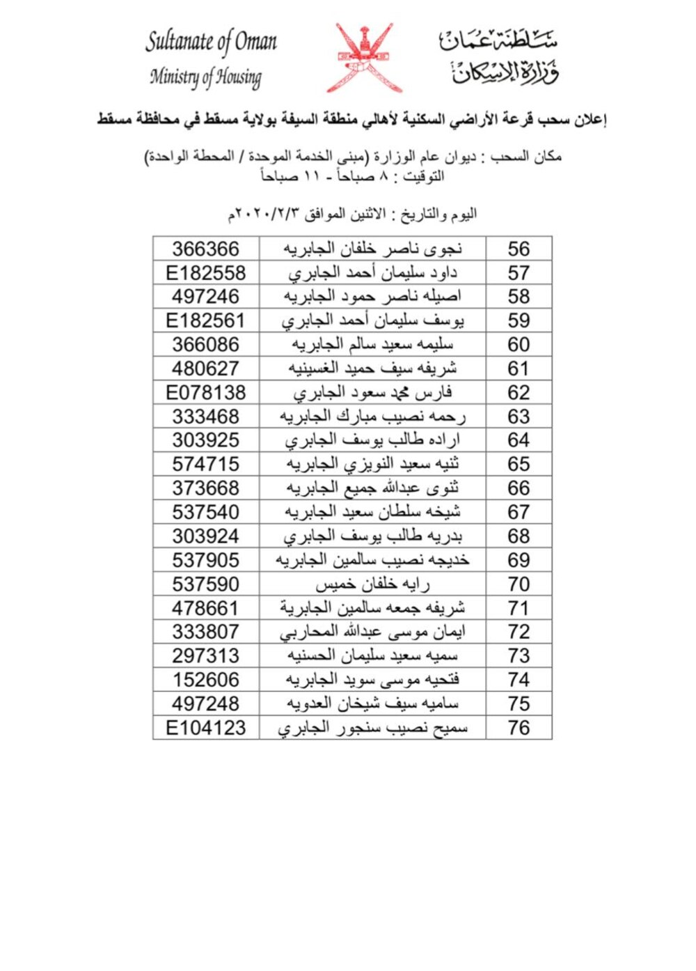 بالأسماء: سحب على أراضٍ في مسقط
