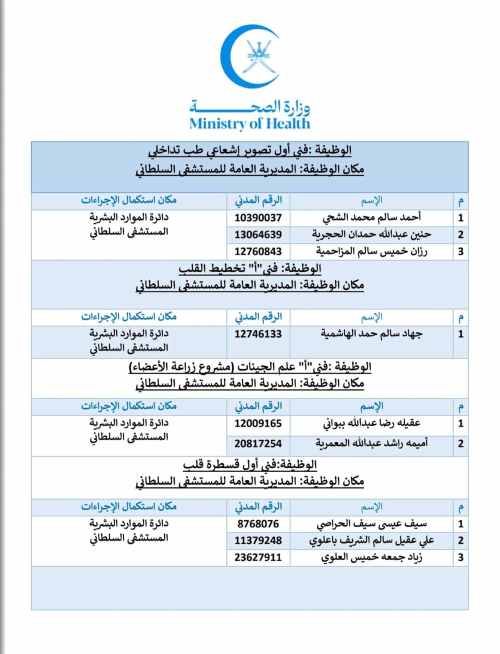 الصحة تعلن أسماء المقبولين في ٧ وظائف