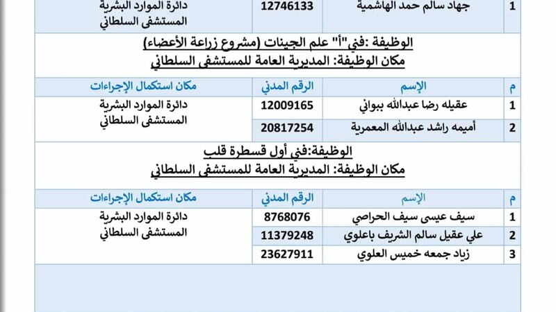 الصحة تعلن أسماء المقبولين في ٧ وظائف