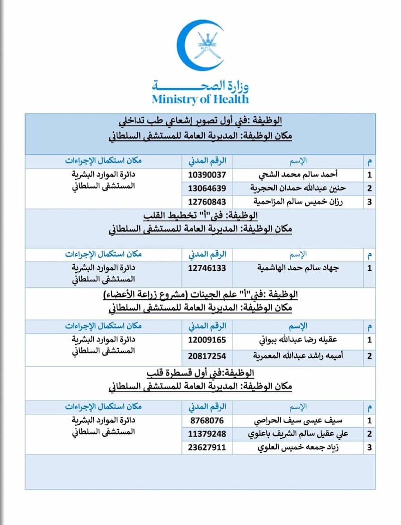 الصحة تعلن أسماء المقبولين في ٧ وظائف
