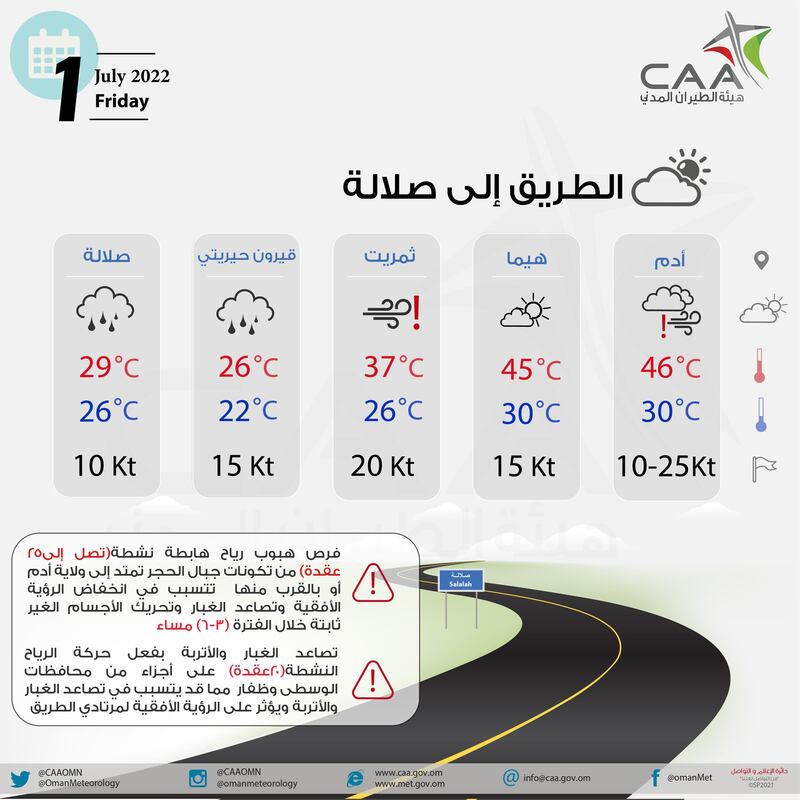 إصدار نشرة يومية خاصة عن الطقس على طريق أدم – صلالة