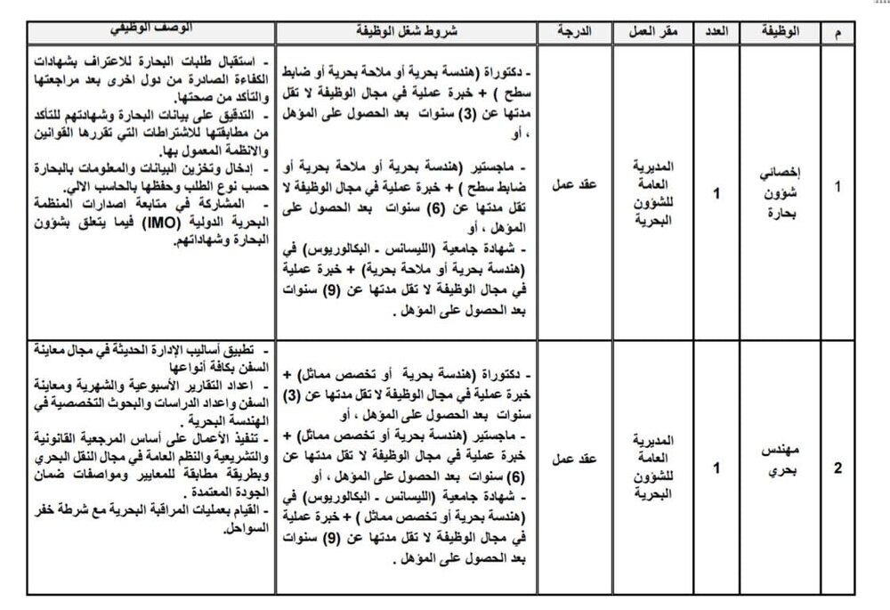 شواغر وظيفية في وحدتين حكوميتين