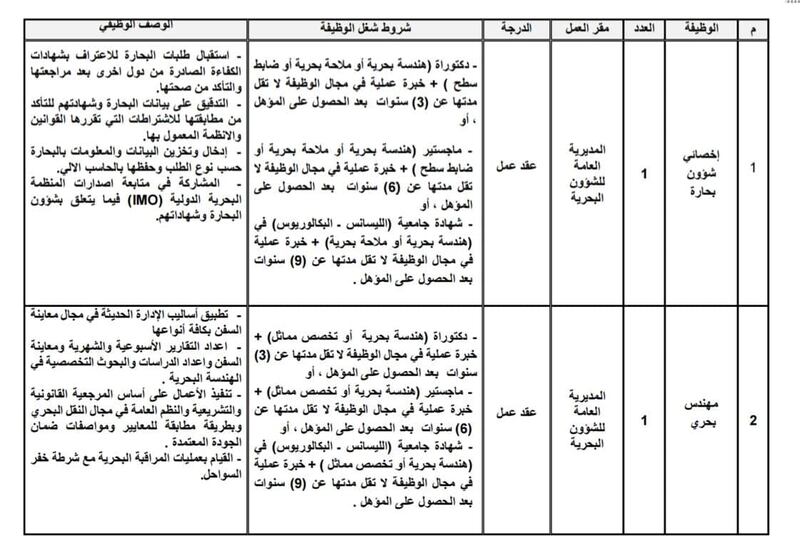 شواغر وظيفية في وحدتين حكوميتين