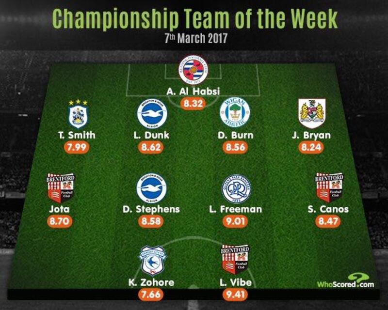 من جديد…الأمين يحمي عرين تشكيلة ” أفضل ” لاعبي الأسبوع في الدوري الإنجليزي