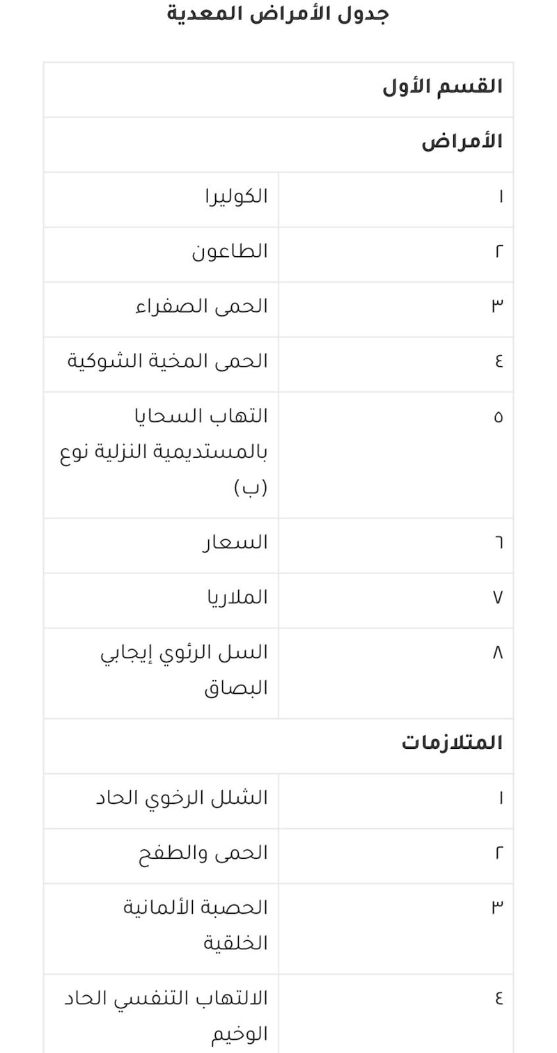 قائمة جديدة بالأمراض المعدية، إليك تفاصيلها
