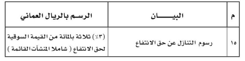 بقرار وزاري: الإسكان تضيف رسومًا للتنازل عن حق الانتفاع