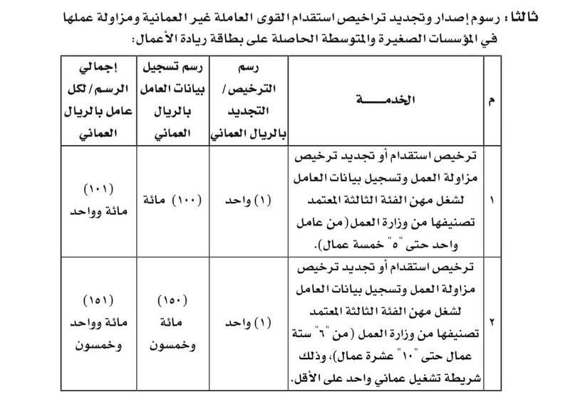 تعديل في رسوم إصدار وتجديد تراخيص استقدام القوى العاملة غير العمانية