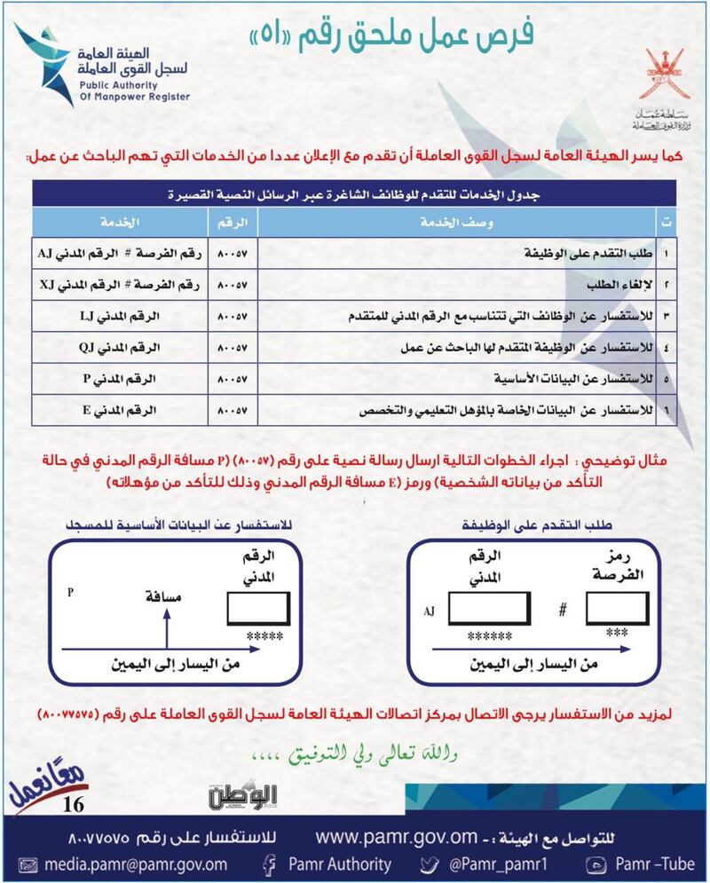 بالجداول: أكثر من 400 فرصة عمل في القطاع الخاص