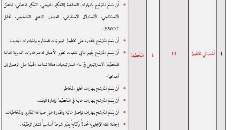 وظائف شاغرة في مؤسستين حكوميتين، إليك تفاصيلها