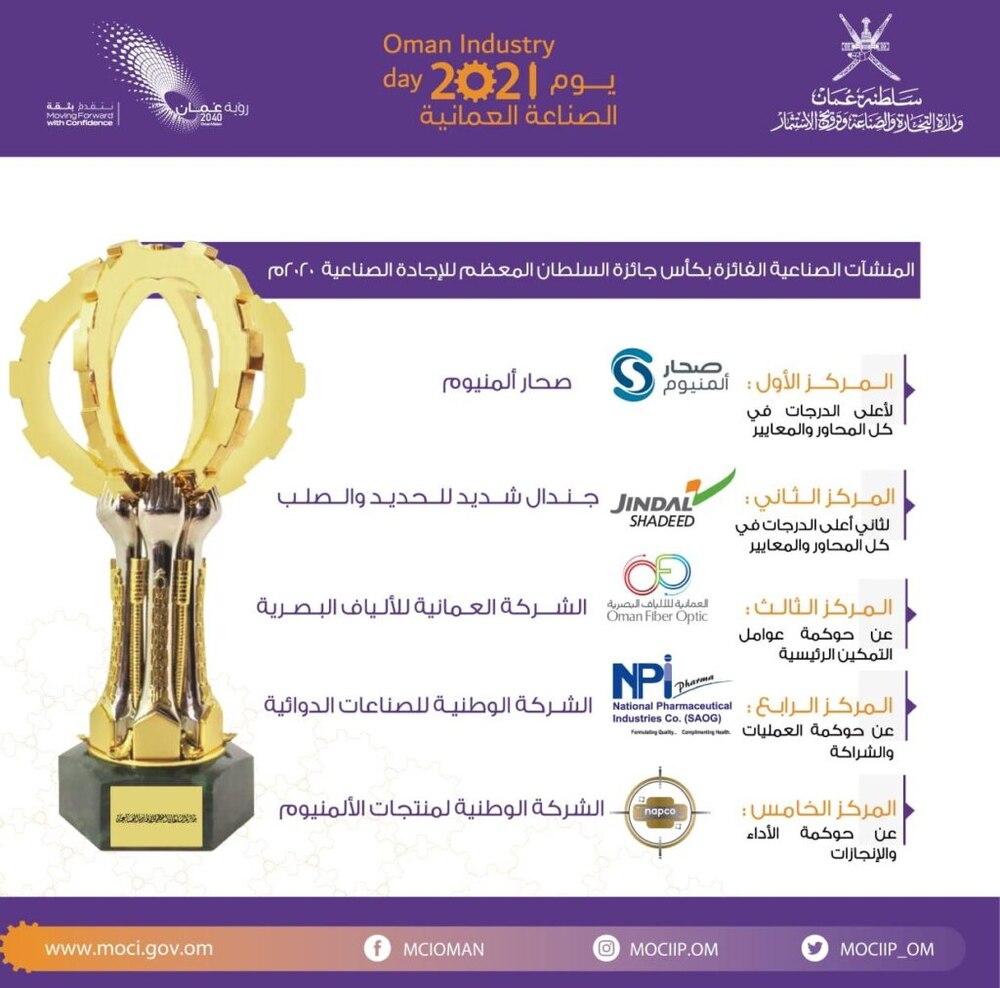 الإعلان عن المصانع الفائزة بجائزة السلطان للإجادة الصناعية