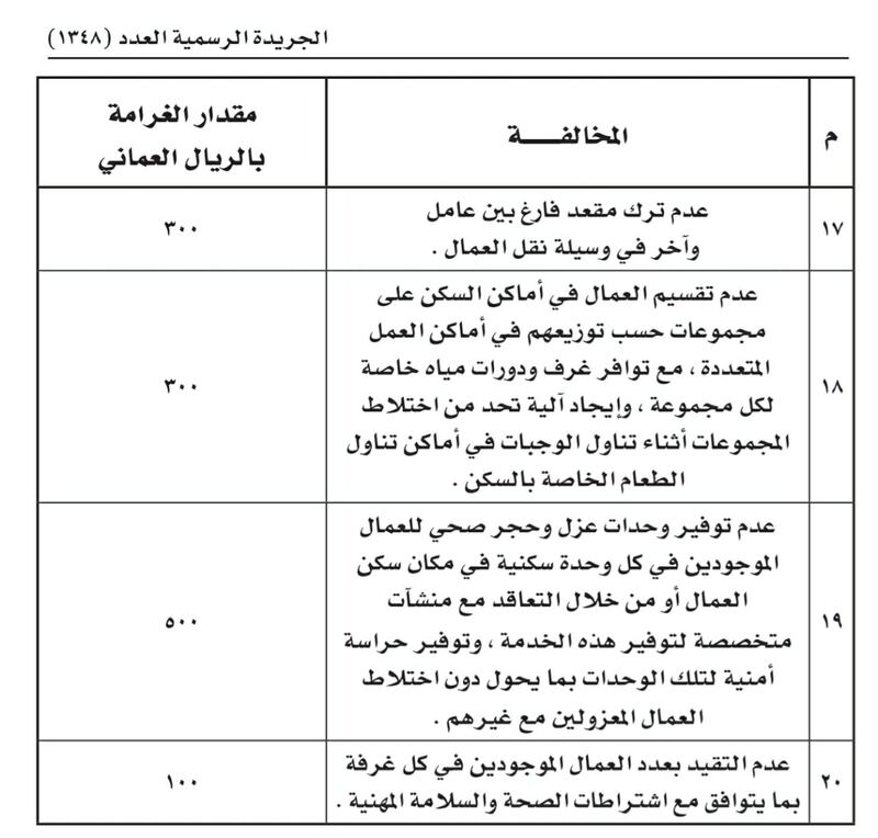 إضافة مادة وبنود إلى (ضوابط التعامل مع منشآت القطاع الخاص المخالفة لقرارات اللجنة العليا)