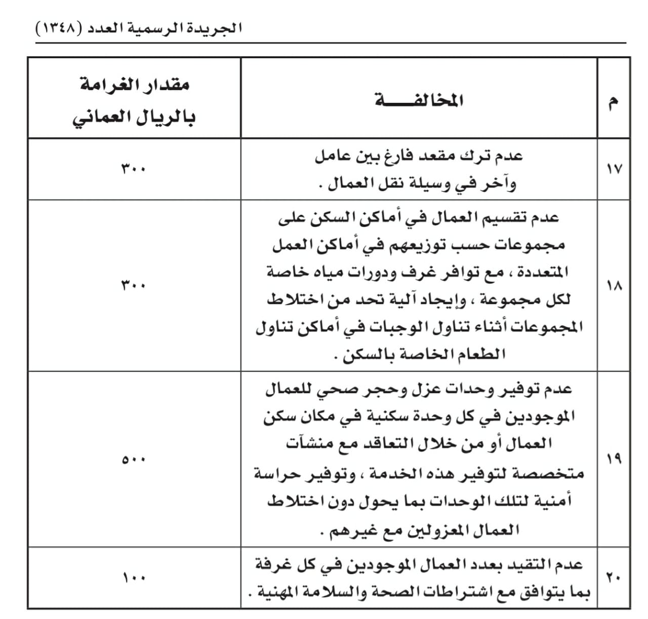 إضافة مادة وبنود إلى (ضوابط التعامل مع منشآت القطاع الخاص المخالفة لقرارات اللجنة العليا)