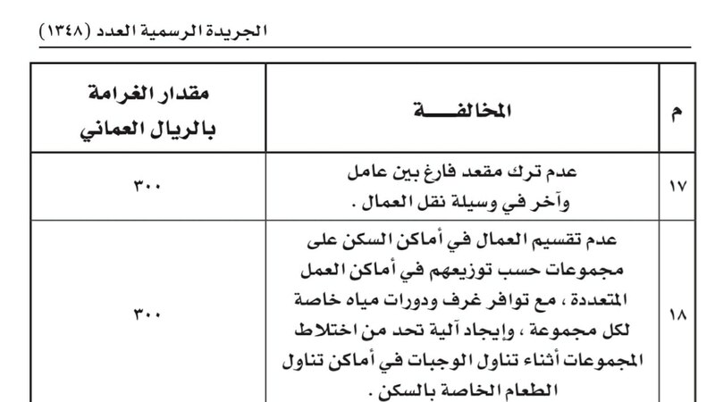 إضافة مادة وبنود إلى (ضوابط التعامل مع منشآت القطاع الخاص المخالفة لقرارات اللجنة العليا)