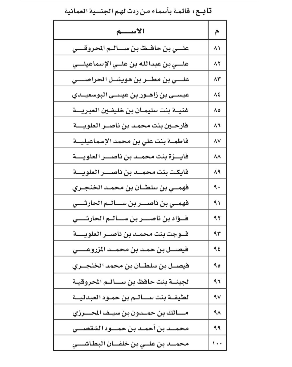 مرسوم سلطاني برد الجنسية العمانية لأكثر من 100 شخص