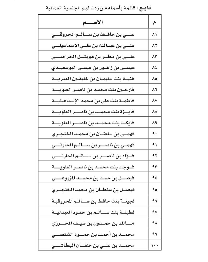مرسوم سلطاني برد الجنسية العمانية لأكثر من 100 شخص