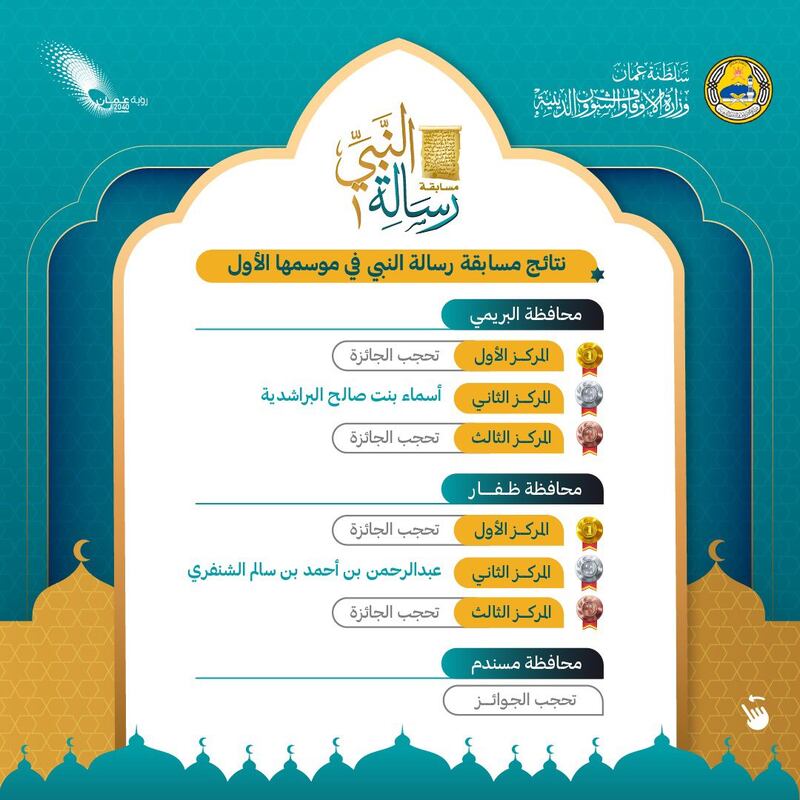 إعلان الفائزين في مسابقة “رسالة النبي”؛ فهل تعرف أحدًا منهم؟