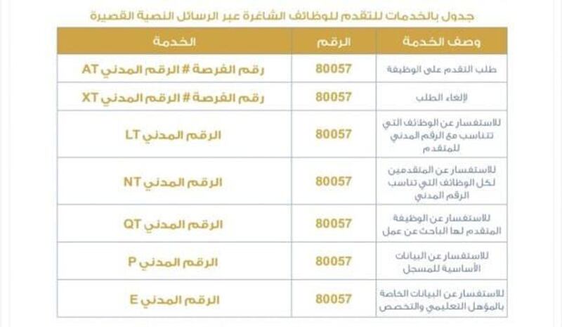 تنفيذًا للتوجيهات السامية: فتح باب التجنيد في شرطة عمان السلطانية