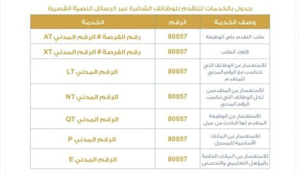 تنفيذًا للتوجيهات السامية: فتح باب التجنيد في شرطة عمان السلطانية