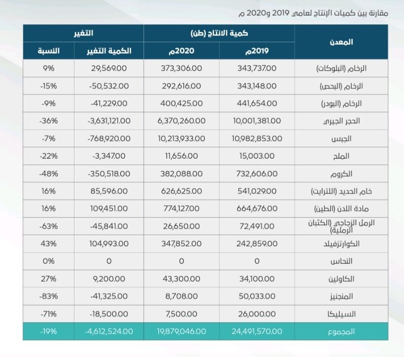 تتجاوز تكلفته الـ 40 مليون ريال: تعرف على منجم التعدين الأول من نوعه في السلطنة