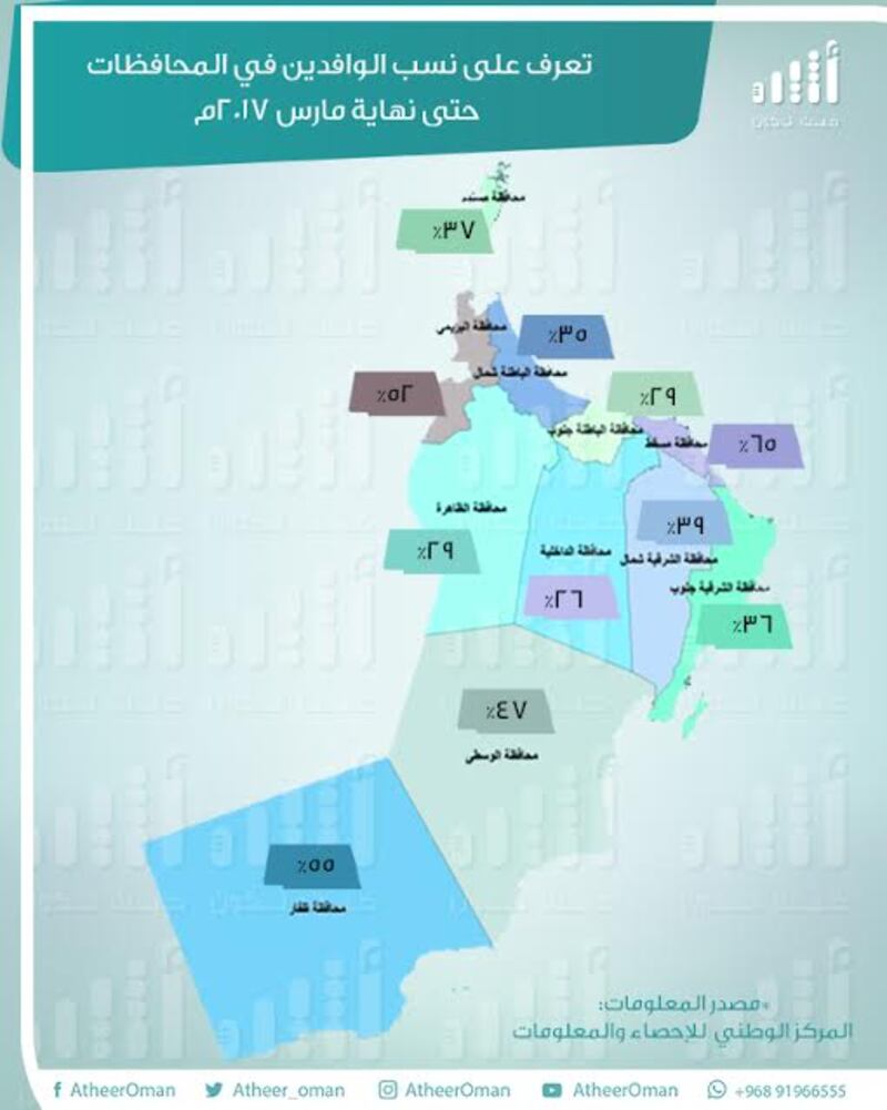 أعداد الوافدين ناقوس خطر: الأوامر السامية حددت النسبة..والواقع يوضّح ارتفاعها