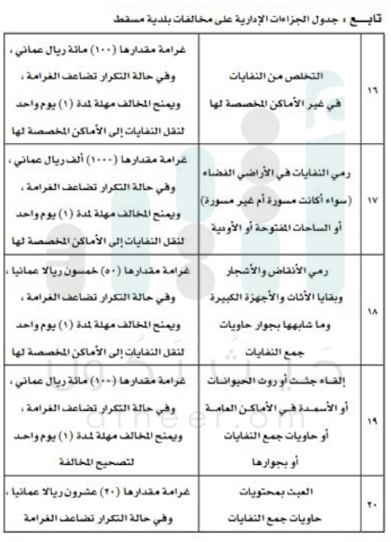 للتكرار 50 ريالا عن كل يوم..بلدية مسقط تحدد جزاءات إدارية على المخالفين