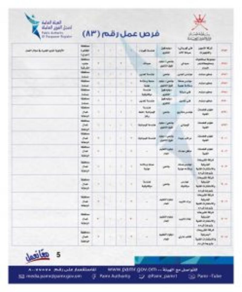 الإعلان عن فرص وظيفية جديدة في ملحق جديد