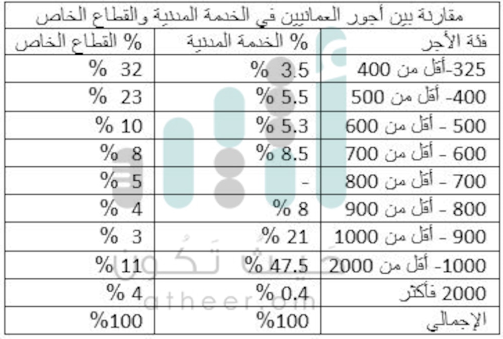 من هم المستحقون لدعم الوقود الذين تحدث عنهم بيان مجلس الوزراء؟