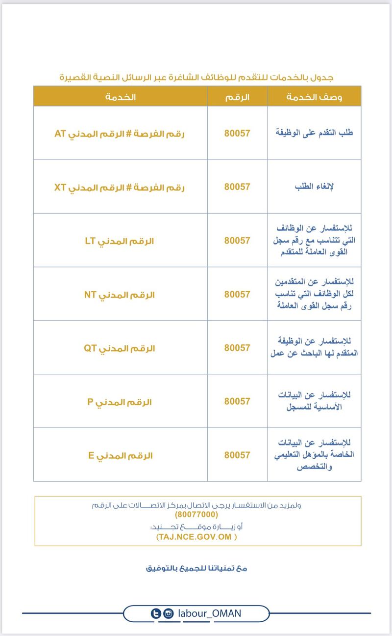 الإعلان عن وظائف في شرطة عمان السلطانية