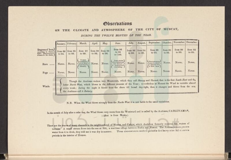 باحث عُماني يعثر على أقدم رصد للضغط الجوي في السلطنة