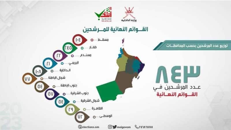 الإعلان عن القوائم النهائية لمرشحي عضوية مجلس الشورى