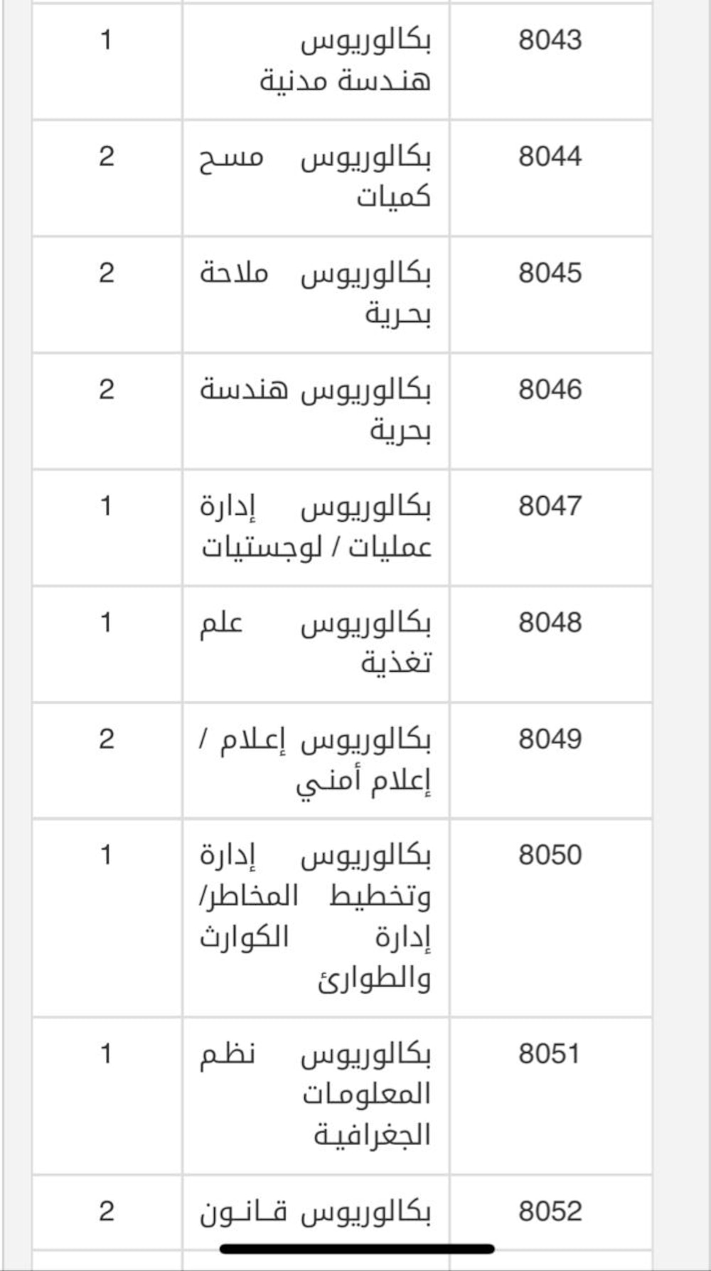 الشرطة تعلن عن مجموعة وظائف
