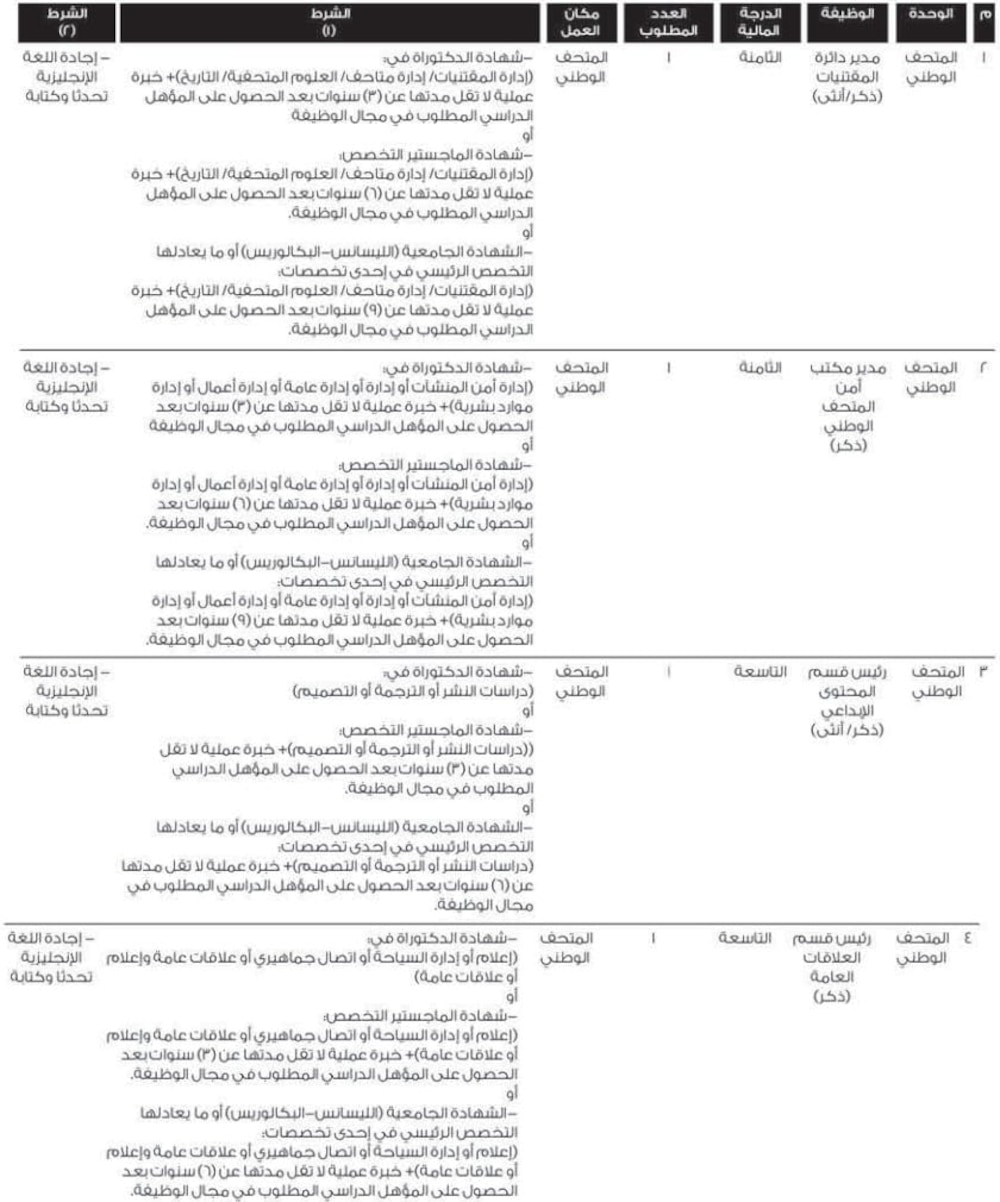 وظائف شاغرة في مؤسستين