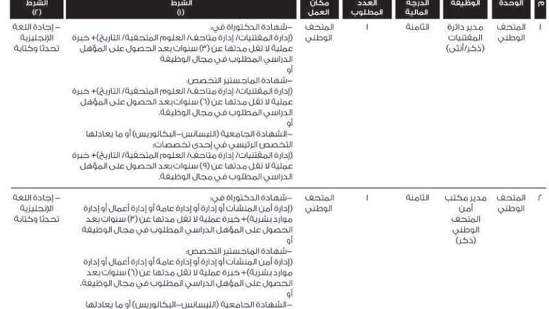 وظائف شاغرة في مؤسستين