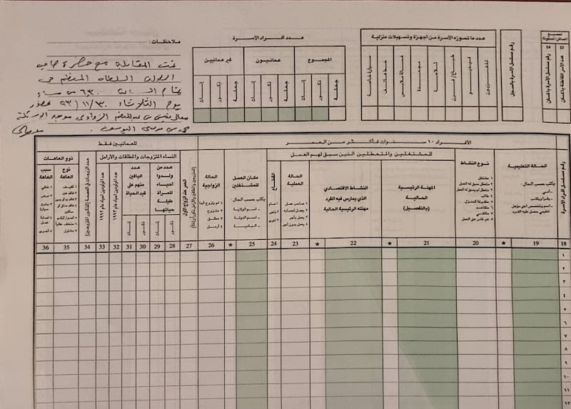 بالصور: ما بين تعدادي 1993 و2020؛ اسم السلطان الخالد، وتوقيع جلالة السلطان المعظم
