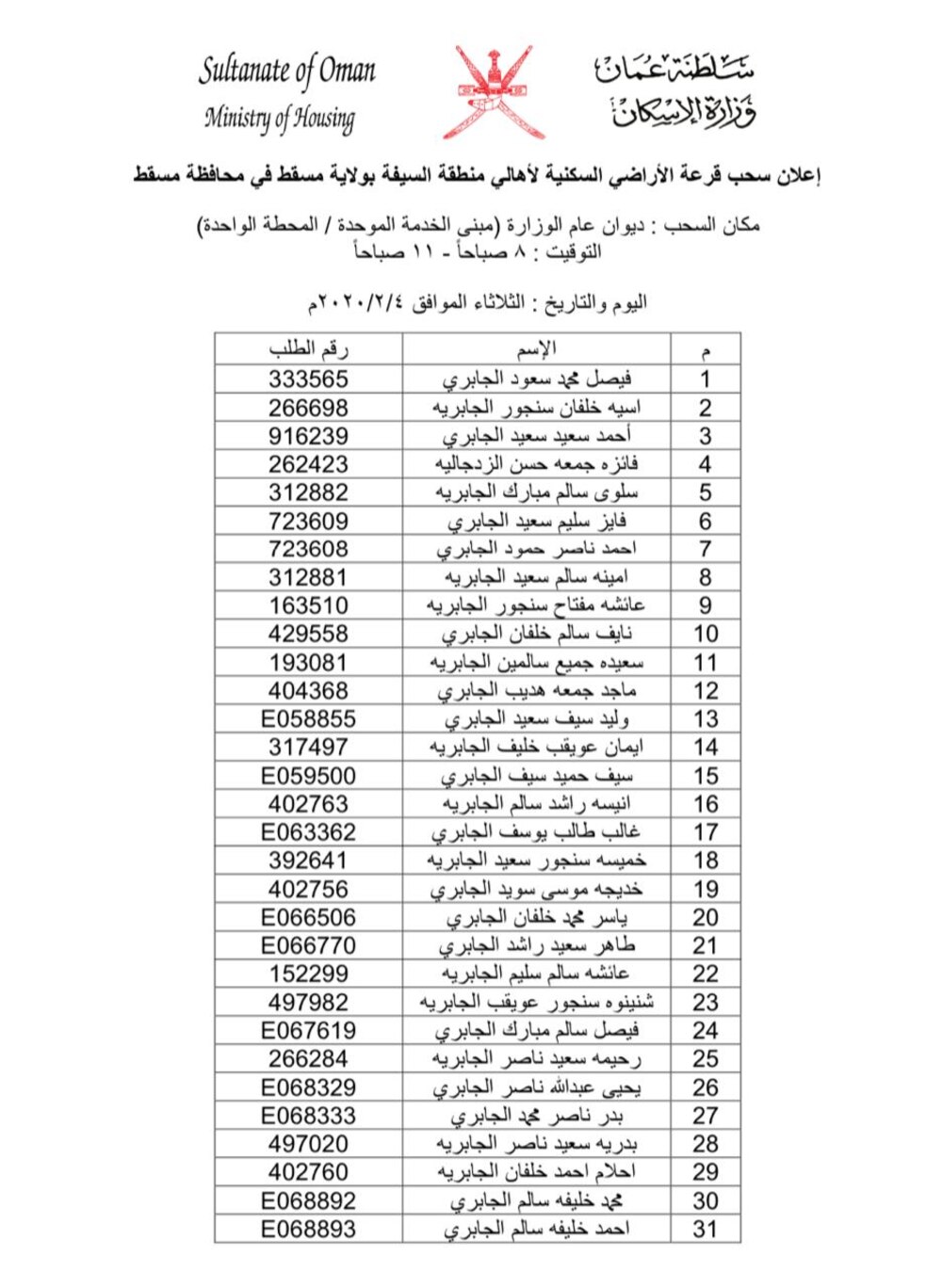 بالأسماء: سحب على أراضٍ في مسقط