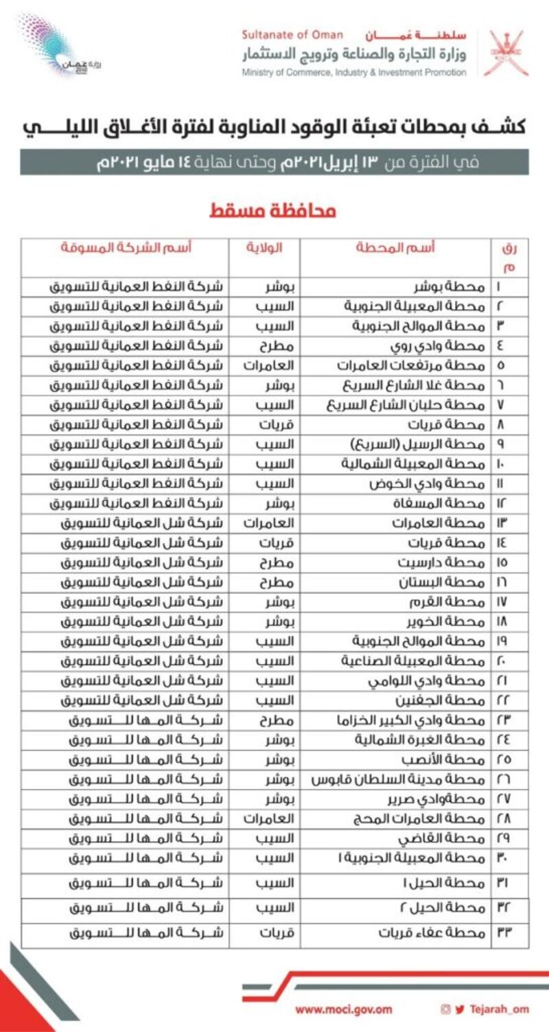 زيادة عدد محطات الوقود المناوبة خلال الإغلاق الليلي