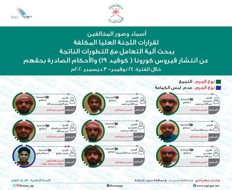 بالصور: الحكم على 42 متهمًا خالفوا قرارات اللجنة العليا