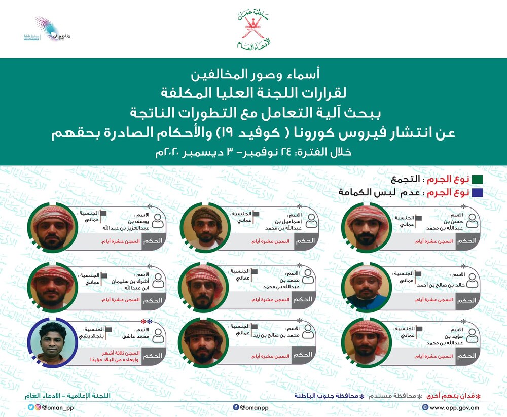 بالصور: الحكم على 42 متهمًا خالفوا قرارات اللجنة العليا