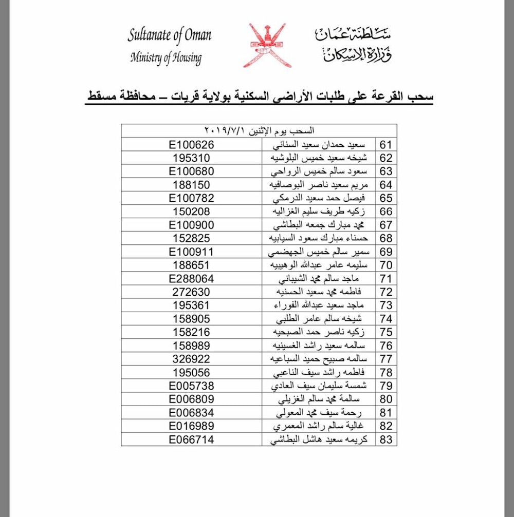 بالأسماء: سحب جديد على أراضٍ في إحدى ولايات مسقط