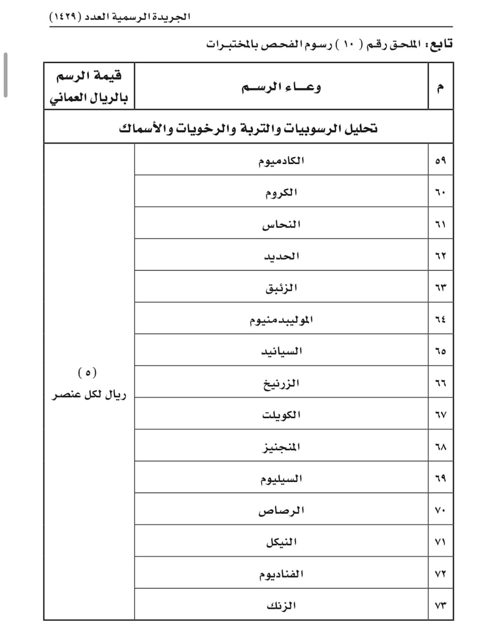 بعد موافقة المالية: تعديل في الرسوم والأثمان التي تحصّلها بلدية ظفار